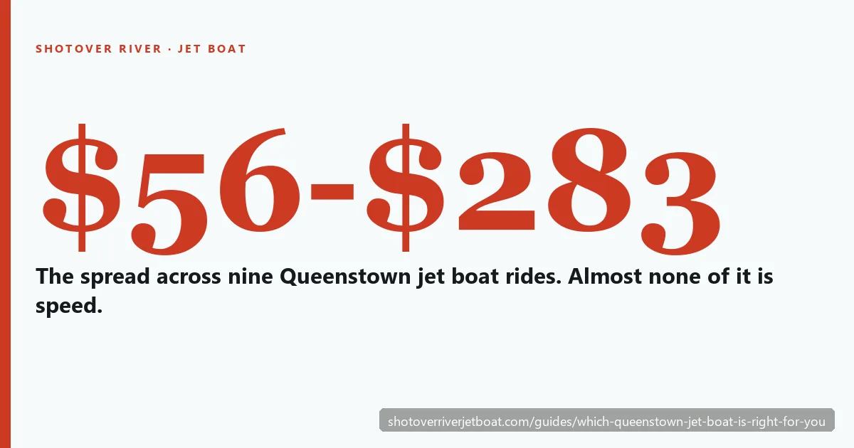 Comparison of Queenstown jet boat rides by time on the water, price and departure point